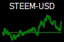 STEEM-USD